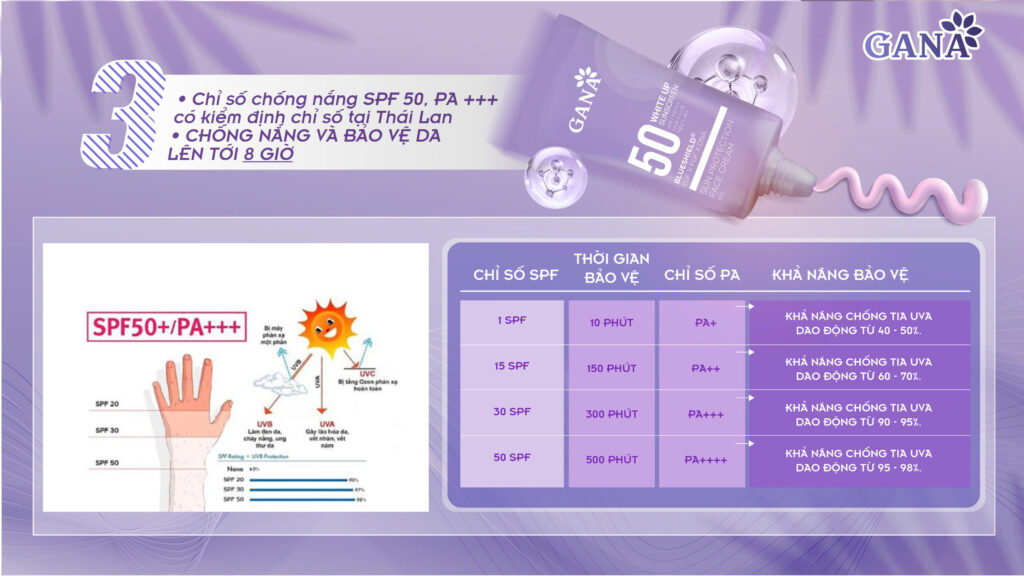 4. Sự Khác Biệt vượt trội của KCN 9 màng lọc GANA