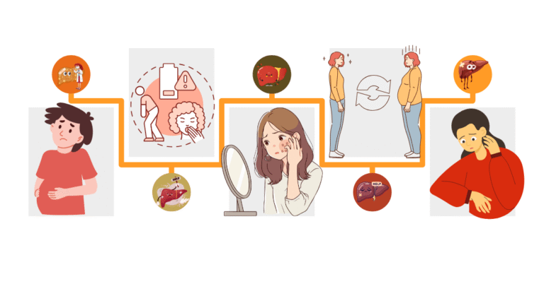 5 Dấu Hiệu Gan Đang Kêu Cứu